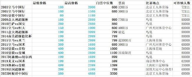 婷婷狠狠av